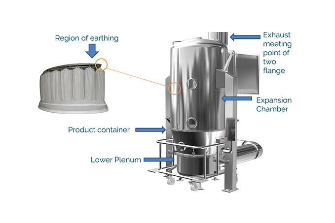 FBD Machine Manufacturer 2 m1